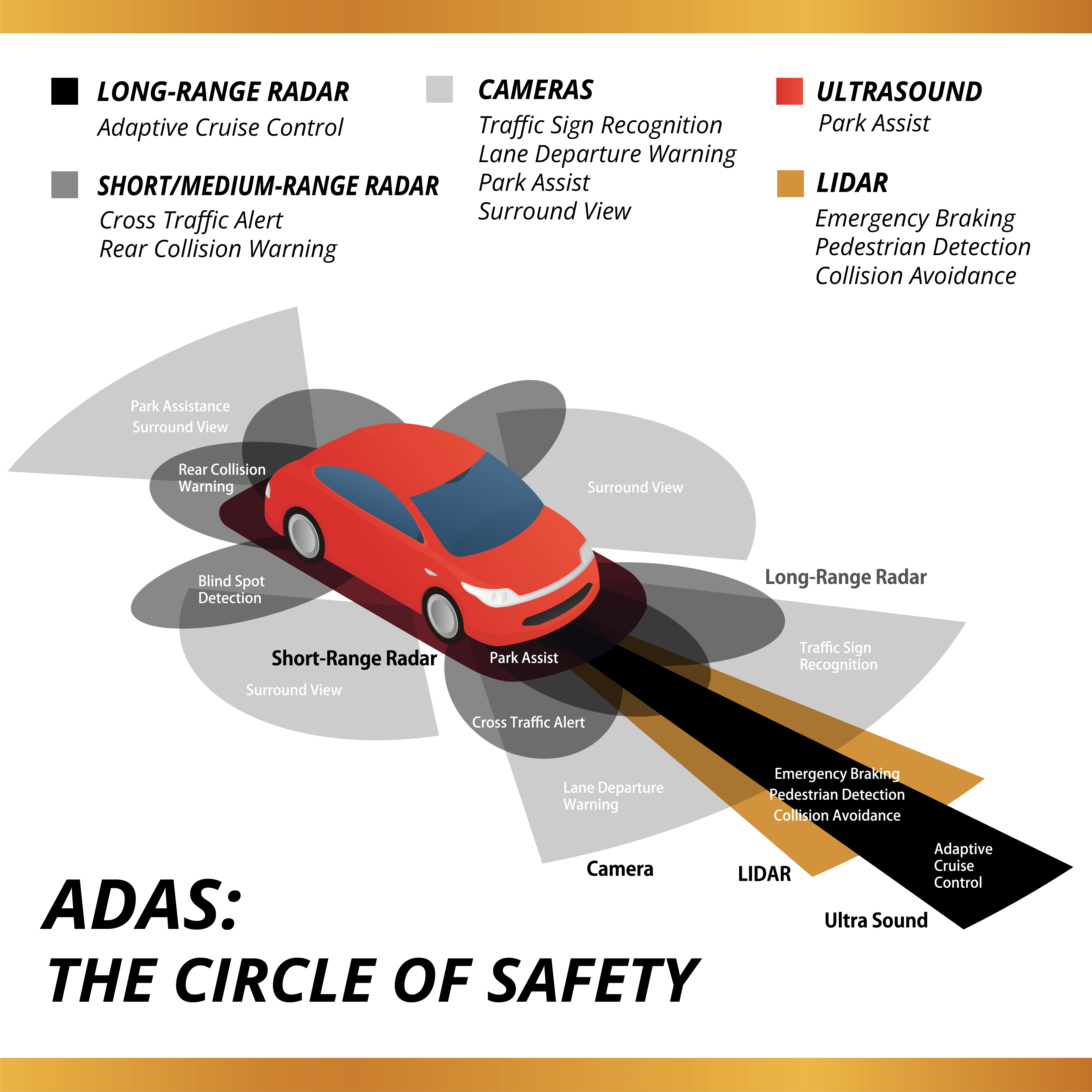 ADAS min #Prime Auto Glass Ottawa